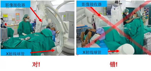 请重视手术室里X射线对医生的伤害